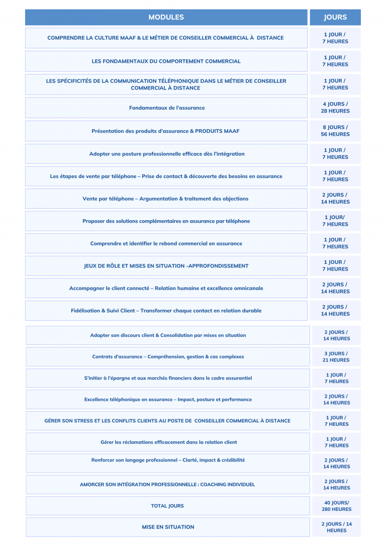 Modules de formation POEI Conseiller(ère) commercial à distance